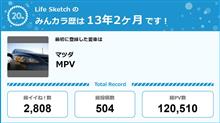 【祝20周年：みんカラでの思い出】