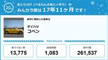 【祝20周年：みんカラでの思い出】