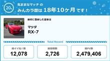 【祝20周年：みんカラでの思い出】