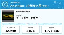 【祝20周年：みんカラでの思い出】