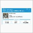 【祝20周年：みんカラでの思い出】