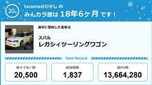 【祝20周年：みんカラでの思い出】