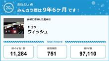 【祝20周年：みんカラでの思い出】 