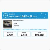 【祝20周年：みんカラでの思 ...