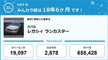 【祝20周年：みんカラでの思い出】