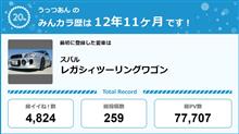 【祝20周年：みんカラでの思い出】