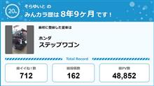 【祝20周年：みんカラでの思い出】