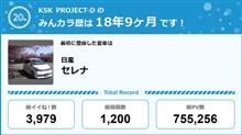 【祝20周年：みんカラでの思い出】