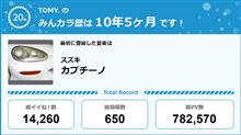 【祝20周年：みんカラでの思い出】
