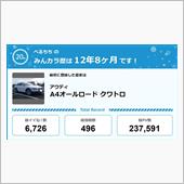 【祝20周年：みんカラでの思 ...