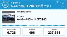 【祝20周年：みんカラでの思い出】