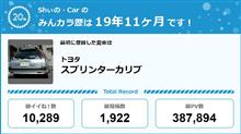 【祝20周年：みんカラでの思い出】カーライフを楽しめる仕掛けに感謝！