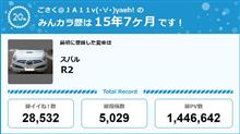 【祝20周年：みんカラでの思い出】