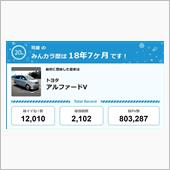 【祝20周年：みんカラでの思 ...