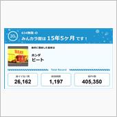 みんから20周年おめでとうご ...