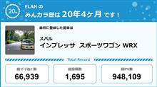 【祝20周年：みんカラでの思い出】