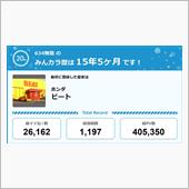 【祝20周年：みんカラでの思 ...