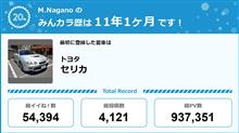 1２年目になってました