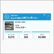 【祝20周年：みんカラでの思い出】🎶