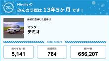【祝20周年：みんカラでの思い出】