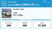 【祝20周年：みんカラでの思い出】