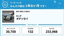 【祝20周年：みんカラでの思い出】㊗️おめでとうございます。