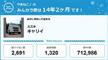 【祝20周年：みんカラでの思い出】