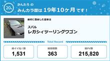 【祝20周年：みんカラでの思い出】