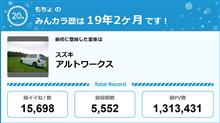 【祝20周年:みんカラでの思い出】おいらは19年2か月 【祝20周年:みんカラでの思い出】おいらは19年2か月