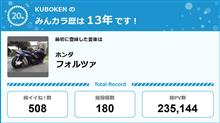【祝20周年：みんカラでの思い出】