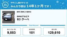【祝20周年:みんカラでの思い出】 【祝20周年:みんカラでの思い出】