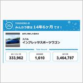 【祝20周年：みんカラでの思 ...