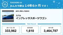 【祝20周年：みんカラでの思い出】