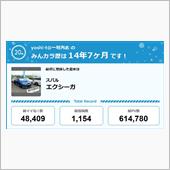 【祝20周年：みんカラでの思 ...