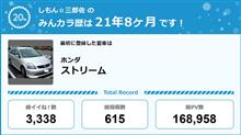 【祝20周年：みんカラでの思い出】
