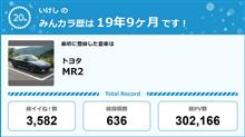 【祝20周年：みんカラでの思い出】：あちこち行きましたなぁ．