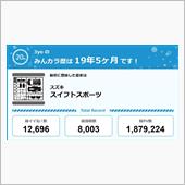 【祝20周年：みんカラでの思 ...