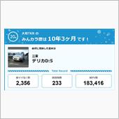 【祝20周年：みんカラでの思 ...