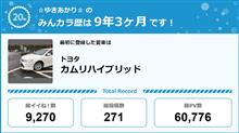 【祝20周年：みんカラでの思い出】