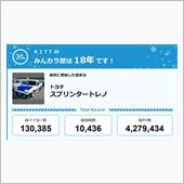 【祝20周年：みんカラでの思 ...
