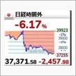 NISA初体験　本日ドル142円