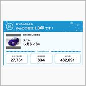 【祝20周年：みんカラでの思 ...