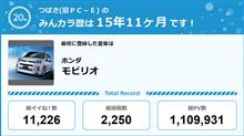 【祝20周年：みんカラでの思い出】