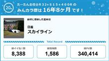 【祝20周年：みんカラでの思い出】