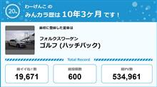 【祝20周年：みんカラでの思い出】