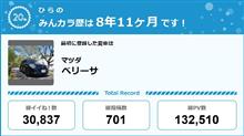 【祝20周年：みんカラでの思い出】