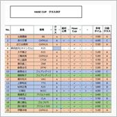 ハセカップ 締め切り間近です！
