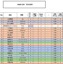 ハセカップ 締め切り間近です！