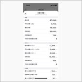 9.29-10.5運動実績