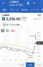 中国株価急騰
